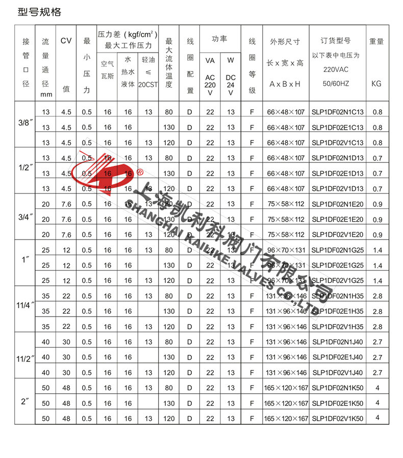 SLP膜片式電磁閥型號(hào)規(guī)格
