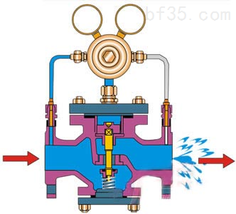 YK43F、YK43X高壓氧氣減壓閥安裝說明
